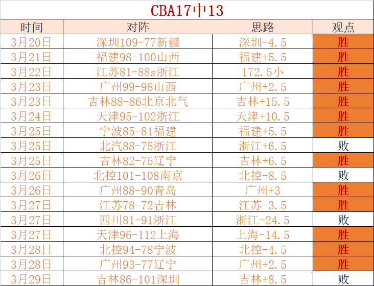 调查,焦点在马克,恩比德及乔,开云体育,开云体育官网,开云体育app,开云体育app下载