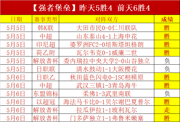 NBA,全队齐心,快船主场易,开云体育,开云体育官网,开云体育app,开云体育app下载