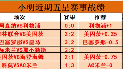 阿甲风云突变！18胜14负惊心动魄，球队遭遇前所未有的重大挑战！
