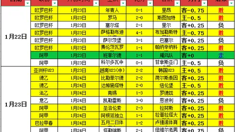 小基耶薩獲歐足聯官方評選為最佳球員