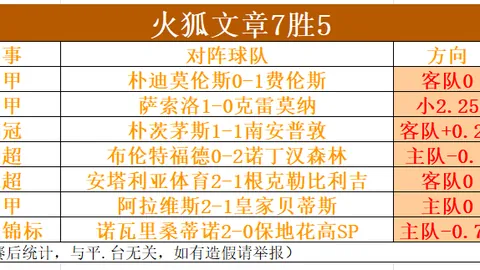利物浦力克对手，努涅斯建功萨拉赫助阵，2-0积分榜领跑